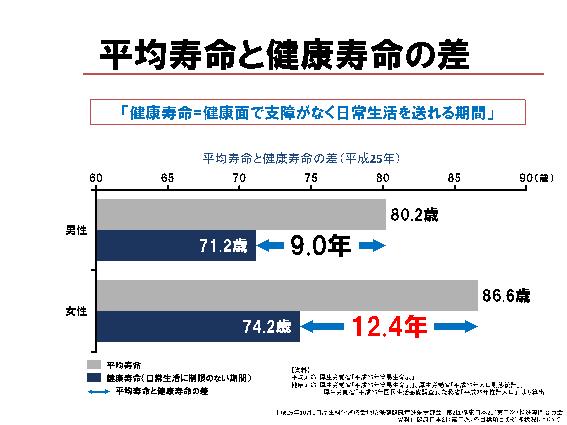 アンチエイジング（抗加齢）医療とは